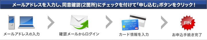 メールアドレスを入力し、確認メールからログイン